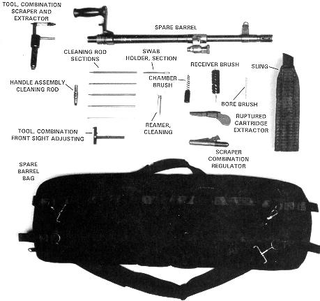 Mounts and Accessories (Continued) Gun Bag (continued) The removable spare barrel bag is designed for field use and will carry: