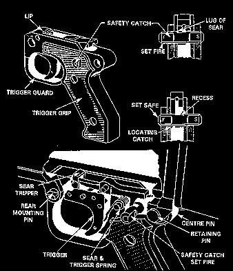 Characteristics (Continued) Safety The safety (see diagram below) is located in the trigger-housing group. Push the safety from left to right ( S visible) to render the weapon safe.