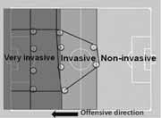 Study design Type of start Passes per possesion Coaches: Mourinho (RMCF) Guardiola (FCB) Percentaje of penetrative passes Percentaje of penetrative passes Scoring opportunity for retransmission
