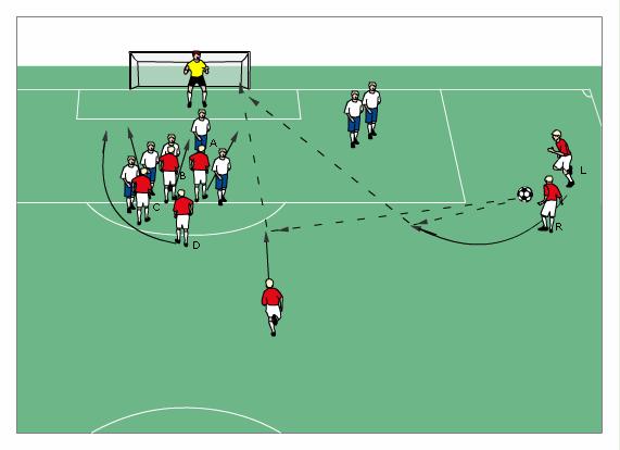 Academy Football ing Cut Back Tactical Options This variation is ideal for balls played toward the near post, because attackers can keep the shooting path open.