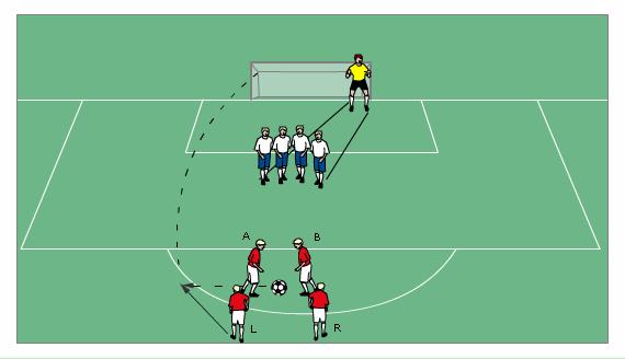 Academy Football ing Square Pass to the Far Side A square pass to the far side opens up the near corner for the shooter.