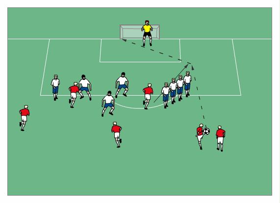 Academy Football ing Scoring From Free Kick Two attackers with ball, 1 attacker on side of wall Ball is played to outside of wall.