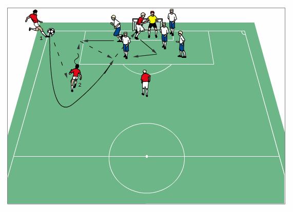 Academy Football ing Scoring From Corner Kick Player 1 plays a corner kick to player 2.