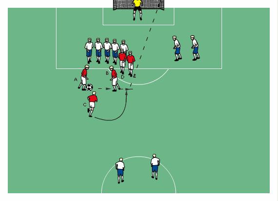 Academy Football ing Cheeky Lay-off Player A plays ball to player B Player B lets the ball run through his legs D, E act as blockers to