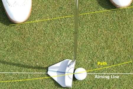 5 degrees in a 4 meters putt and a path error of 9 degrees in a 2 meters putt will result in missing the hole (if the putter face is square at the same time).