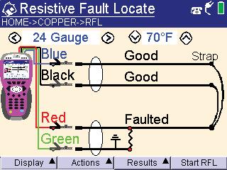 the Red or Faulted lead to the Good conductor.