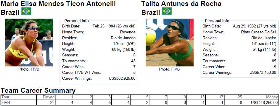 Gold - Maria Antonelli/Talita Antunes, Brazil vs. Doris Schwaiger/Stefanie Schwaiger, Austria Team Player No.
