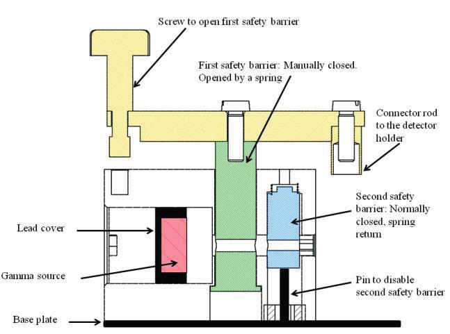 Chapter 3 Experimental Procedures and Facilities a) b) c) Fig. 3-29 Safety mechanism sketch.