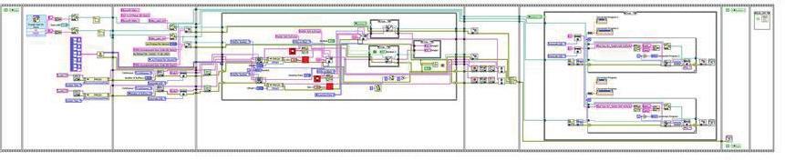 A- 8 Global view of the LabVIEW code for two