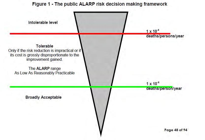 7.2. Risk Judgement Criteria This assessment will indicate in a clear statement whether the risks or aspects of the risks are intolerably high, tolerable provided ALARP or broadly acceptable, both in