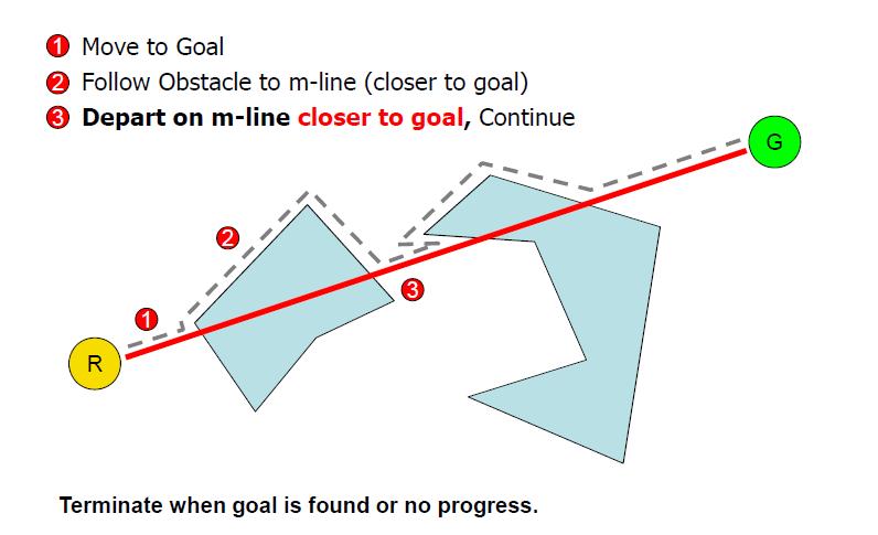 goal configuration S. Joo (sungmoon.joo@cc.gatech.