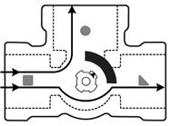 system From source To system Return to source Diverting Each port of the VRG valve is stamped with an identifiable shape.