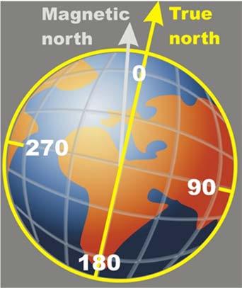 is so big that a compass becomes useless. Also related to your location on the earth is the magnetic inclination. A compass needle must be balanced for the location of where you are.
