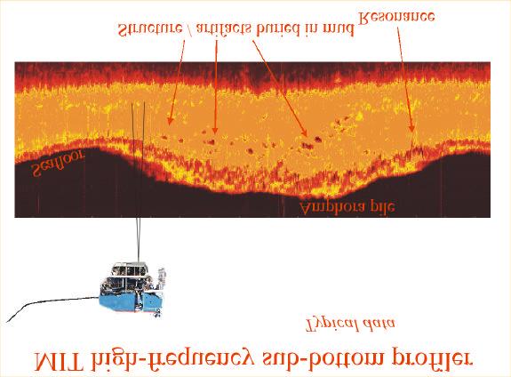 Figure 5 Illustration of subbottom survey, Ashkelon wreck. David Mindell, MIT DeepArch.