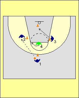 STAGE: FUNDAMENTALS Military Drill Players spread out in lines in front of the coach On coach s command, all player toss the ball to themselves and get into triple threat position Coach yells Jab