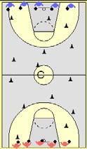 Dribble around teammates to score The players line up in lines of three.