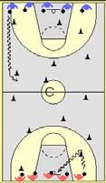 STAGE: LEARN TO TRAIN Tossing With Movements Repeat previous drill, adding movements for players while ball is in air Movements (clapping hands, / turn, / turn, jog on spot) When players toss the