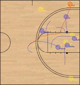 For example, in basketball, retrieval and analysis normally occur by having a coach or analyst input a query such as 3-point-shots or pick-and-roll, followed by more specific items such as defensive