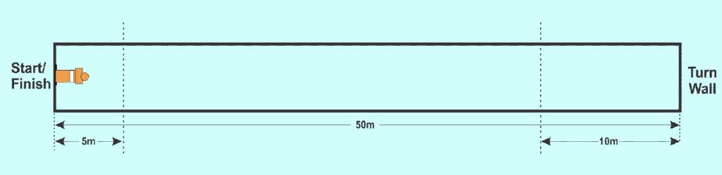 Competition Rule Book, 2015 2019 Revised 2017 Edition, Section 3 Pool Events 76 3.17 POOL LIFESAVER RELAY (4 x 50 m) 3.17.1 Event description The first competitor: With a dive start on an acoustic signal, the first competitor swims 50 m freestyle without fins.