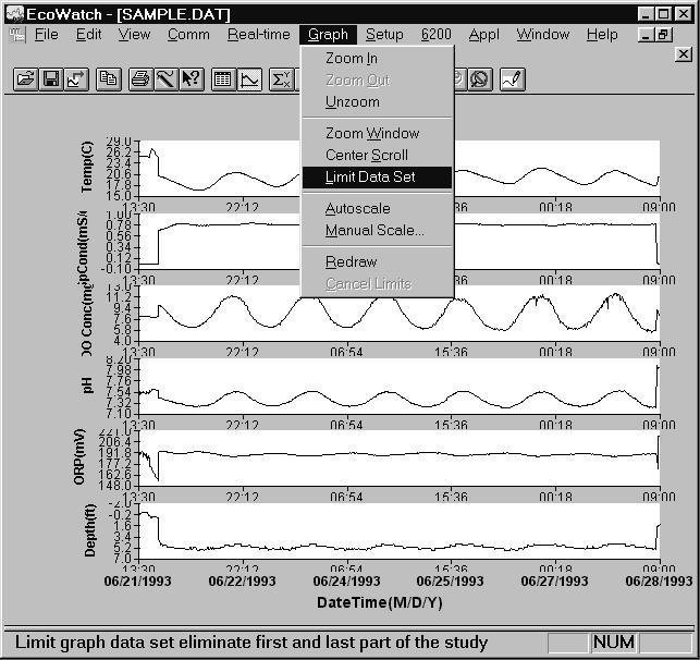 Sondes Section 2 CHANGING DISPLAY FORMATS USING GRAPH FUNCTION The top line menu labeled Graph, as the name suggests, can be used to examine critical events within the graphical format.