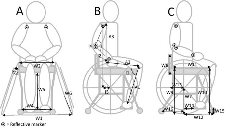 METHODS Predictor variables Athlete characteristics (A) Age Experience Classification Body and wheelchair weight Maximal isometric force Forearm length