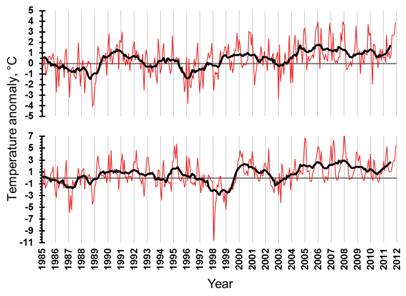 temperature anomalies dominated the Barents Sea during 2011, with maximum anomalies exceeding 5 in March and December in the eastern Barents Sea (Figure 4.2.2). Figure 4.2.2. Air temperature anomalies over the western (upper) and eastern (lower) Barents Sea in 1985-2011.
