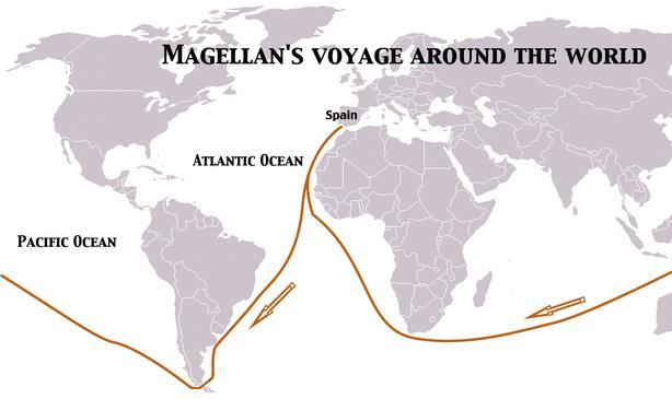 South America was much larger than Magellan imagined Journey took 8 weeks High winds and dangerous seas Stopped to