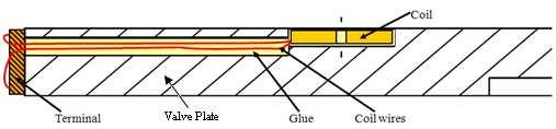 Table 2 - List of pressure transducers.