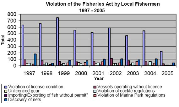 Box 3.1: Definitions of IUU fishing Article 2.1 FAO IPOA IUU.