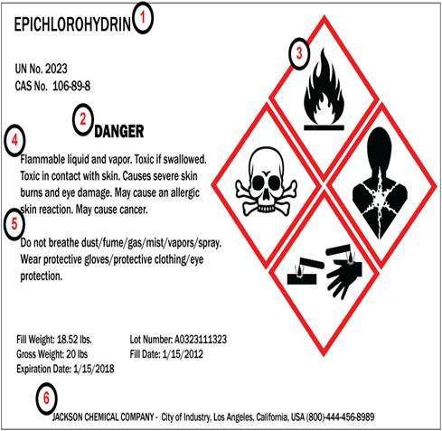 Hazard Communication - LABELS 1) Product Identifier 2) Signal Word Danger = High Warning = Low 3) Applicable Pictogram(s) 4)