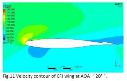 17: Flow field for the baseline NACA2415(bottom) and CFJ (top) airfoil at high angle of attack [13].