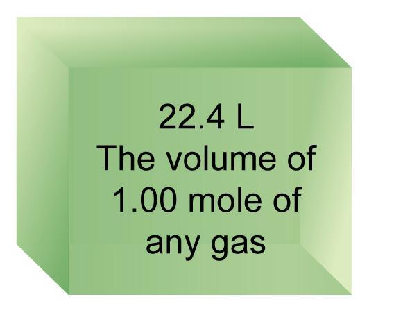 The student will convert gas volume at STP to moles and to molecules and vice versa. The student will apply Dalton s Law of Partial Pressures to describe the composition of a mixture of gases.