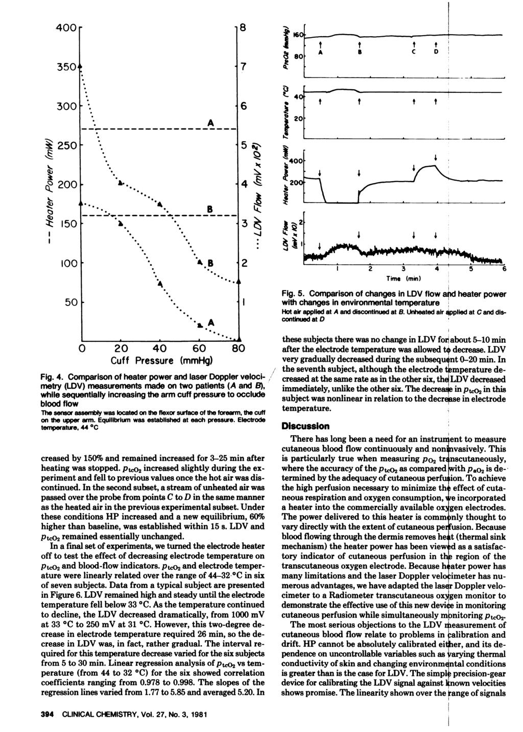 400 8 350 7 SO 80 t t B C 0 300 F. 0-4C 20 250 5j\ 4 200 4 B 50 3 4 1 B 2 2 3 4 5 6 Time (min 50 S. Fig. 5. Comparison of changes in LDV flow and heater power with changes in environmental temperature Hotair applied at and discontinuedat B.