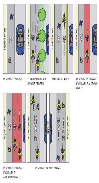 More safety for cyclist and pedestrian: road