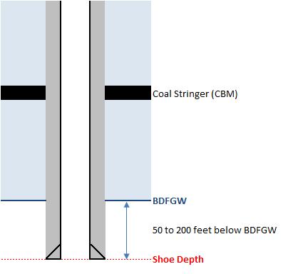 Corresponding Casing Designs for Both Freshwater and Coal Isolation Surface Casing Scenarios
