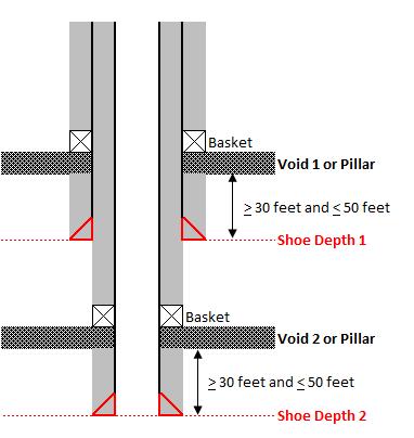 Corresponding Casing Designs for Both Freshwater and Coal Isolation Mine Protective Casing Scenarios Standard: Multiple, Voided Coal Seams Greater than 50 feet