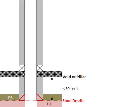 Corresponding Casing Designs for Both Freshwater and Coal Isolation Mine Protective Casing Scenarios Single, Voided Coal Seam/Pillar and Hydrocarbon Zone Within 50 Feet of Shoe : 78.