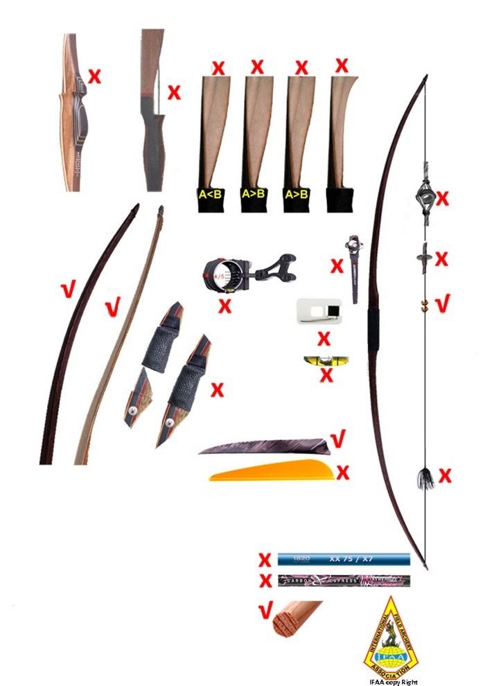 LT- Traditional bows: one-piece homogeneous and composite bows made of any material (laminate), shaped into familiar historical pieces / designs, with profiled riser but without pistol type grip