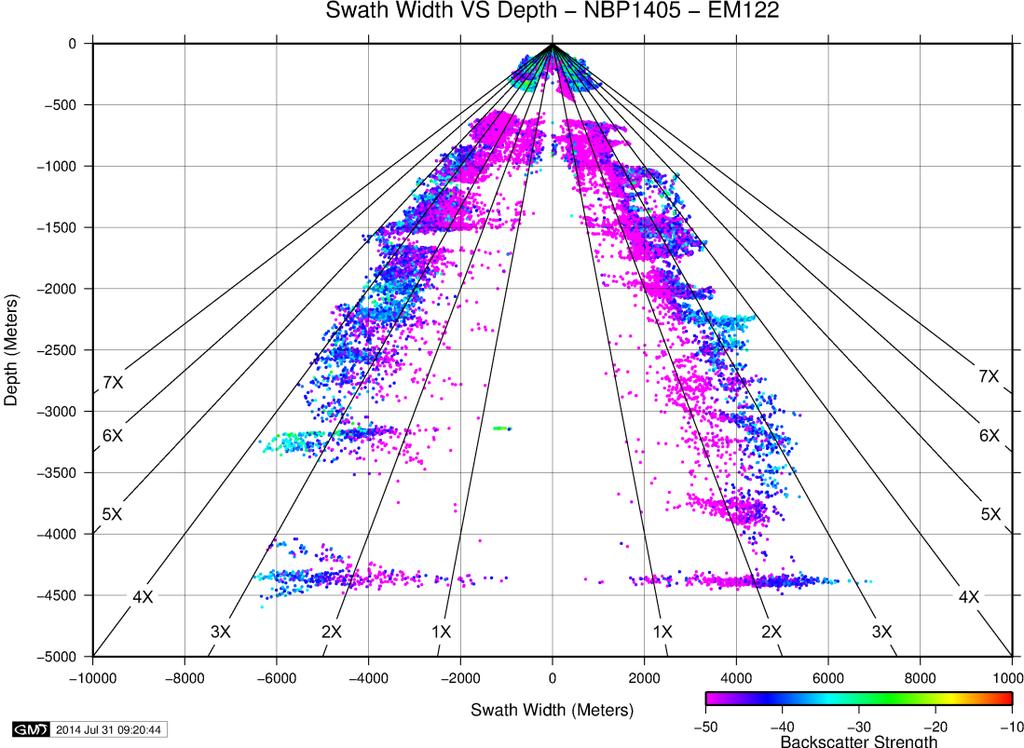 Figure 15. EM122 swath coverage achieved during the sea acceptance trials (NBP1405).