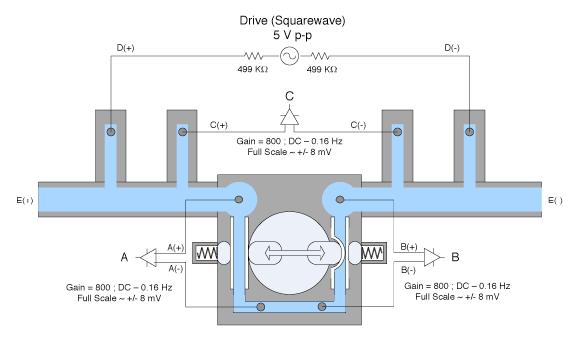 Figure 5: HEF Water Switch. A motor alternately pinches silicon-tubing sections A and B.