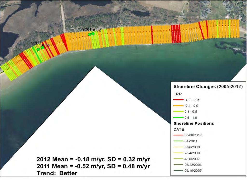 Scarborough Beach MBMAP Results The overall 2007-2011 vegetation shoreline change rate was - 0.52 m/yr. By 2012, the shoreline change rate was -0.18 m/yr.