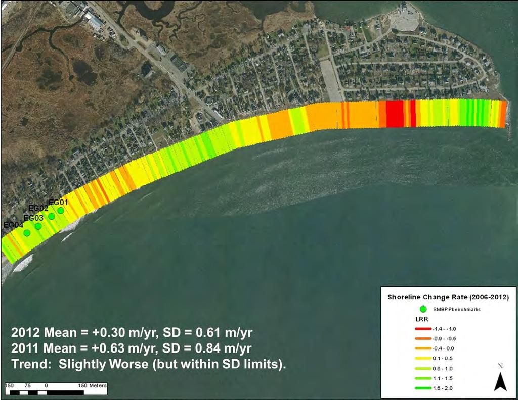 East Grand Beach MBMAP Results Vegetation line changes from 2007 through 2012 were available for comparison for the entire Pine Point area.