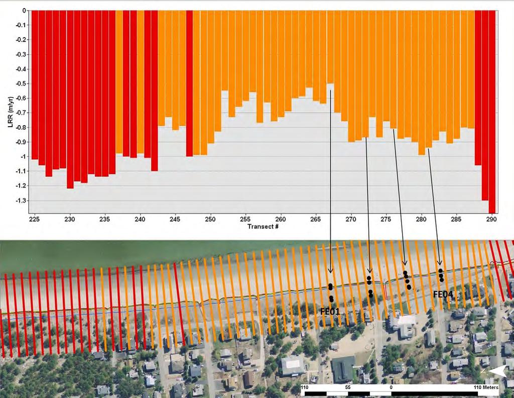 Ferry Beach MBMAP Results Near the Ferry Beach profiles, MBMAP data (Figure 52) showed that the vegetation line has receded between 0.6 m/yr. and 1.0 m/yr., including 2013 data.