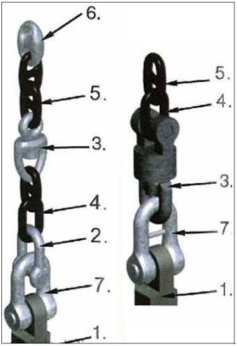 Alternative solution to attach anchor to chain Anchor with