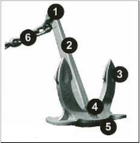 1. Anchor terminology and critical parts The crown shackle is made of forged steel.