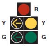 Yellow, Green Ball R-Y-G-YLA-GLA Five-Section Red, Yellow, Green Ball and Yellow, Green Left Turn Arrow RLA-YLA-GLA Three-Section Red, Yellow Green Left Turn