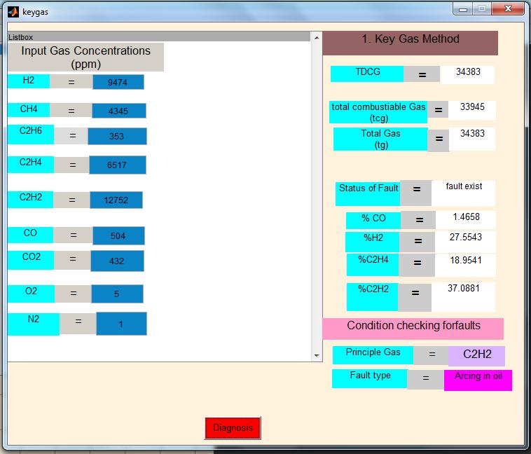 3.4 Key Gas Method Software implementation to MATLAB GUI MATLAB Graphical User Interface (GUI) is a user friendly tool in MATLAB; it gives visual display for entire key Gas method at one window.