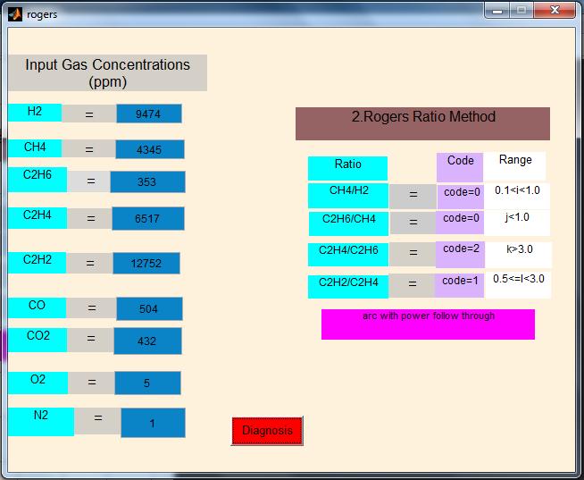 4.1.3 Rogers Ratio Method Software implementation to MATLAB GUI Hence by using Table 4.3 developed software to MATLAB GUI program, showing all codes representation and its ranges at one window.