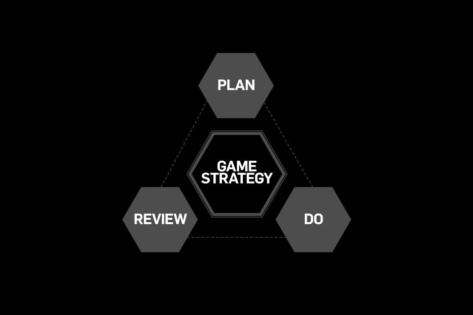 GAME STRATEGY MODEL The England Game strategy