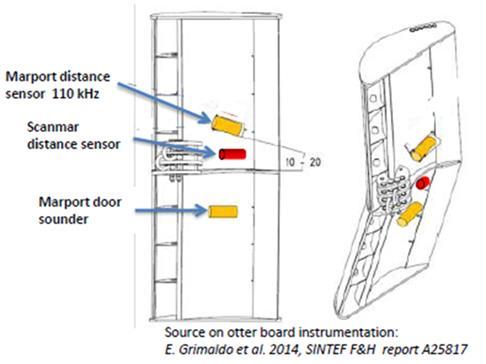 (Grimaldo et al., 2014). Marport sensors measured distance between doors, depth of doors and the height from the seabed. This was crucial in ensuring the doors were kept ca. 5.0 m off the seabed.